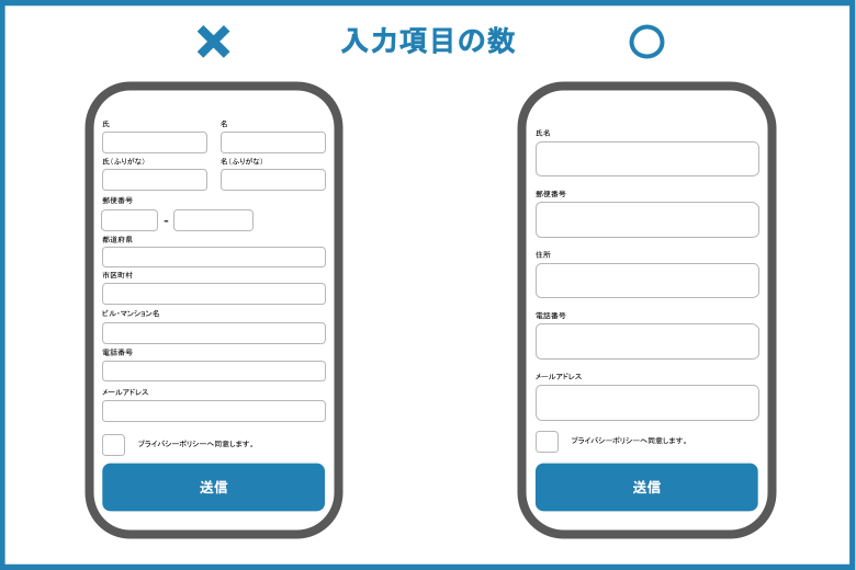 項目数が多すぎる