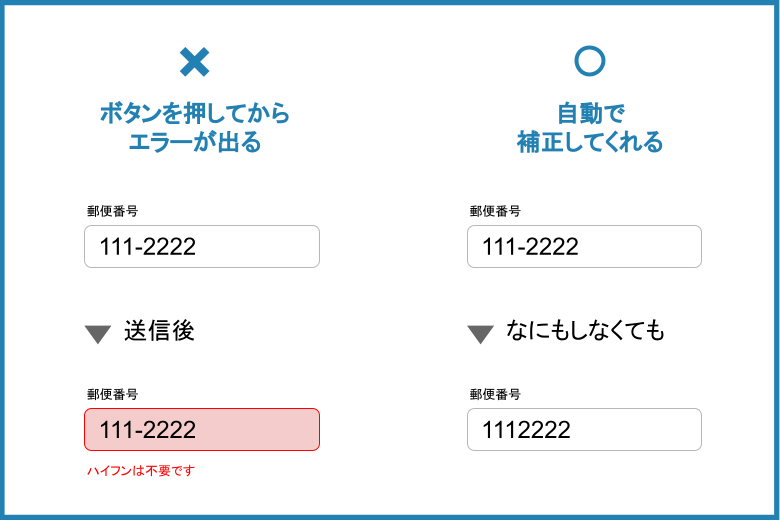 記入ルールが分かりにくく、自動修正もされない