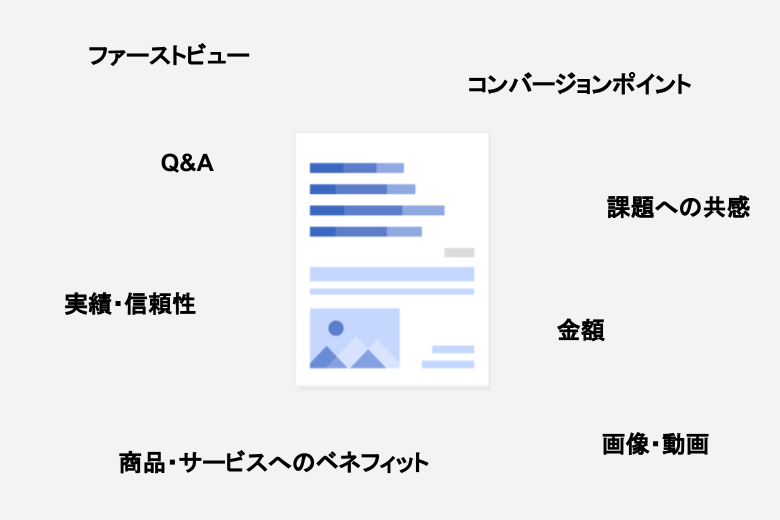 ランディングページに必要なコンテンツを準備する