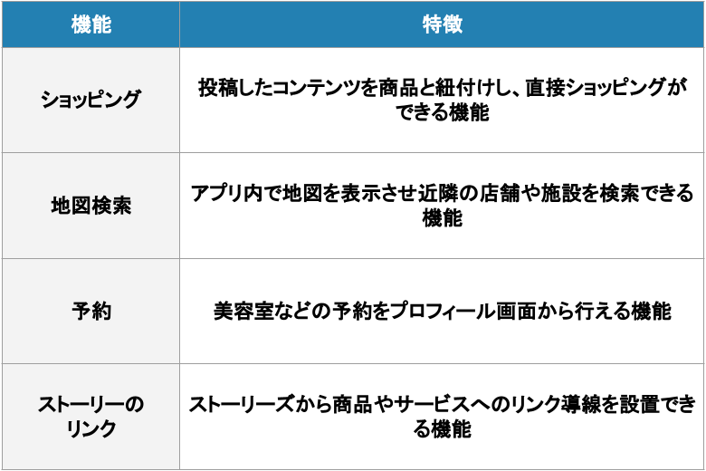 集客や販売をサポートする機能