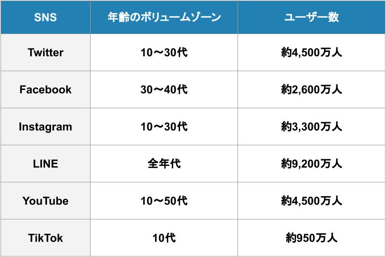 なぜインスタグラムマーケティングが必要なのか？