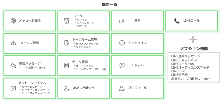 LINE公式アカウントでできること・機能