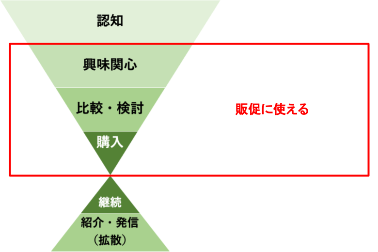 販促に使える