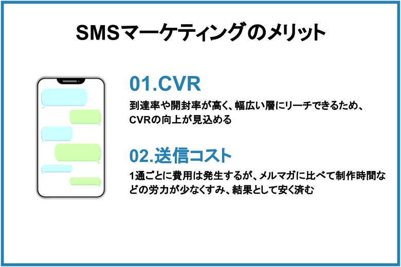 SMSマーケティングのメリット