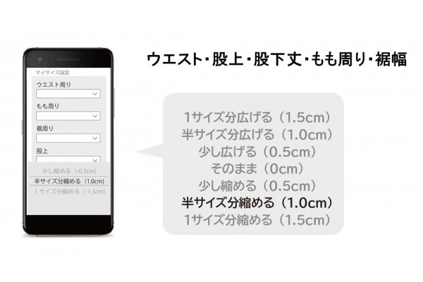 メンズパンツをパーソナルオーダー エスケイplanning サイズテックec開始 通販通信ecmo