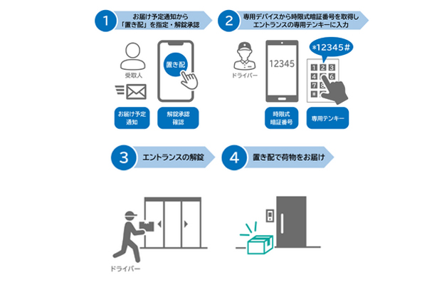 玄関前配達『直達』がオートロック付きマンションに対応、ヤマト運輸と