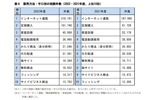 複数購入　相談