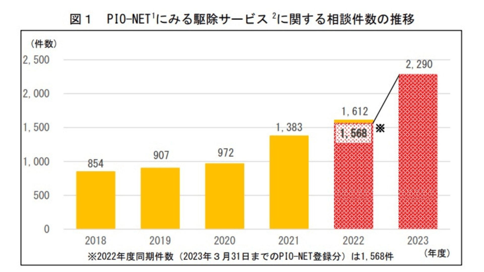 （画像 リリースから）