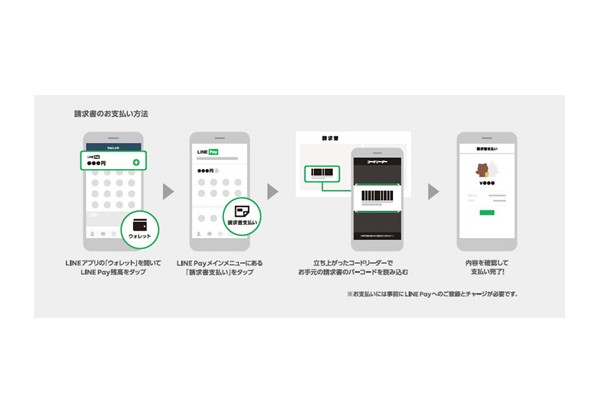 後払いのscore コンビニ行かずにスマホ決済で払い込み可能に 通販通信ecmo