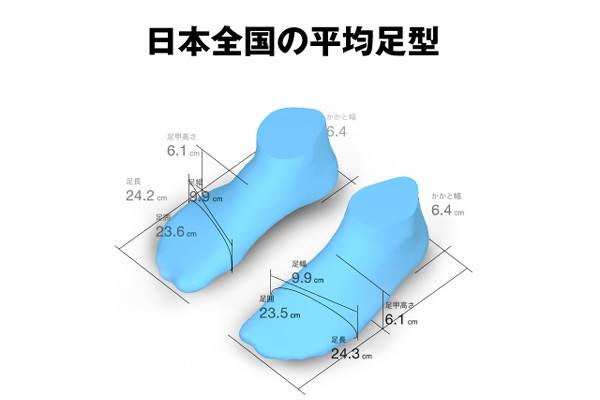「ZOZOMAT」計測者数、100万人突破！日本人の平均サイズと足型は？ 通販通信ECMO