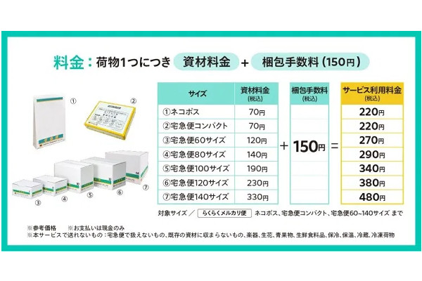 ヤマト運輸スタッフが梱包 発送代行 メルカリが実証実験開始 通販通信ecmo