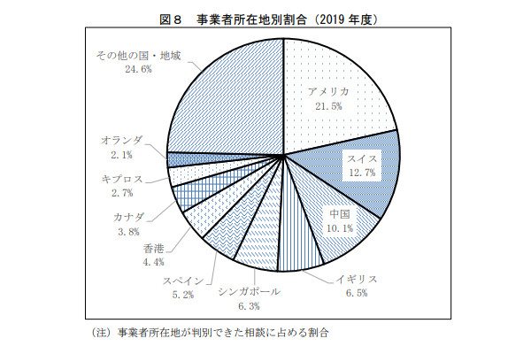 携帯 解約 件数 電話 中国