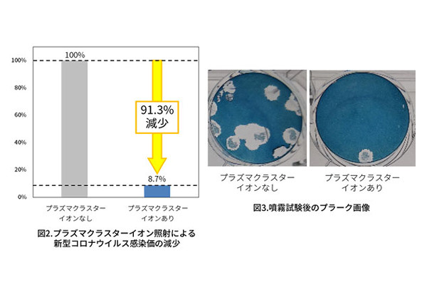 空気 清浄 機 効果 コロナ