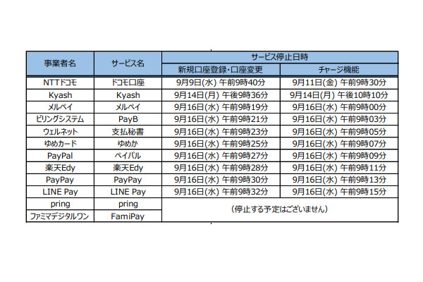 ゆうちょ銀行 不正出金は総額1811万円 Paypayほかスマホ決済も被害に 通販通信ecmo