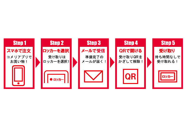 コメリ 自社ec注文品を店頭の宅配ロッカーで受取可能に 通販通信ecmo