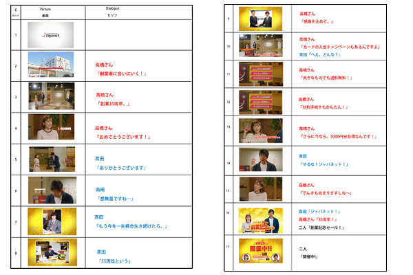 ジャパネットたかた 35周年の創業記念セール開催 明氏登場のcmも 通販通信ecmo