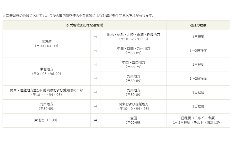 日本 郵便 遅延