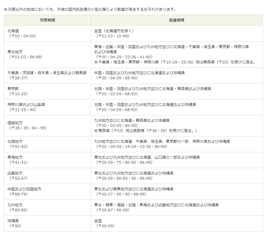 日本 郵便 遅延