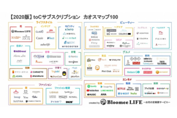 2020年版サブスクカオスマップ公開 5分野22分類100サービス掲載