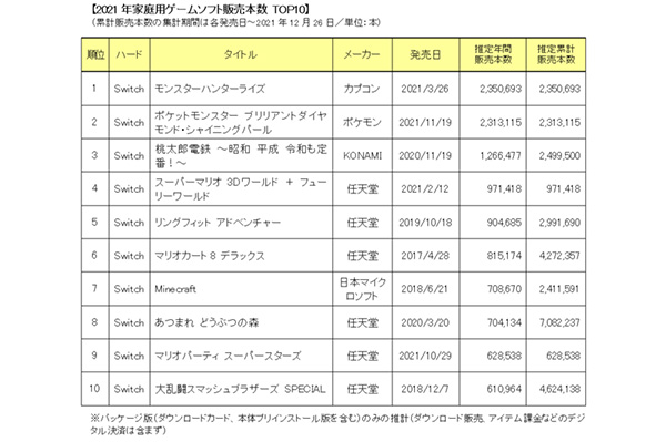 家庭用ゲームソフト