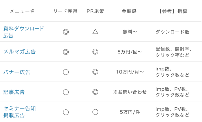 機能表