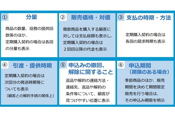 改正特商法が1日スタート、悪質な定期購入商法に「直罰」も | 通販通信ECMO
