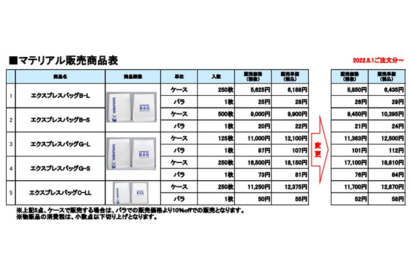 佐川急便、8月から梱包資材を値上げ…原油や資材高騰で | 通販通信ECMO