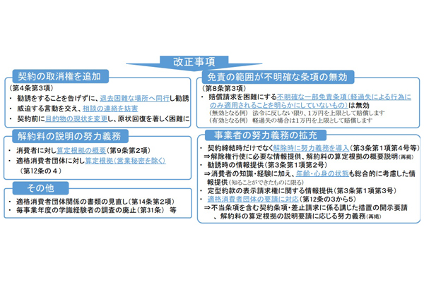 改正消費者契約法が6月1日施行、困惑型の不当勧誘に3類型を追加 | 通販