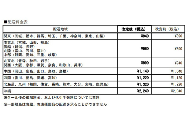 崎陽軒、通販サイトの送料を50円～200円値上げ | 通販通信ECMO