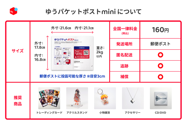 ゆうゆうメルカリ便」で「ゆうパケットポストmini」の取り扱い開始