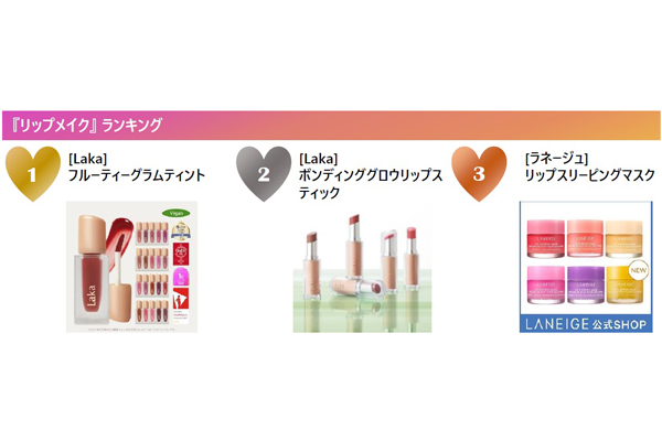 リップ・アイシャドウ・チークの売れ筋1位は？…「Qoo10」月間コスメ