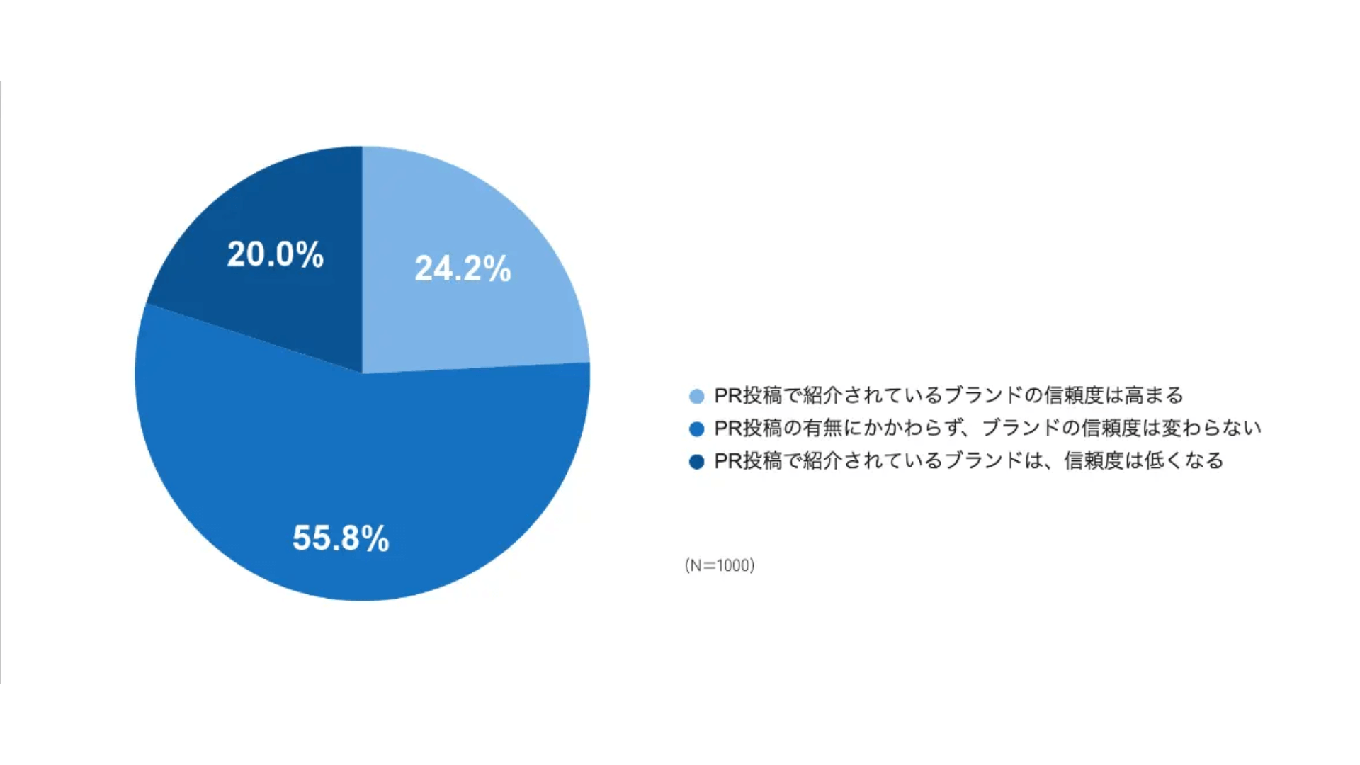 RMKE様注文専用(他のお客様はご遠慮ください) LLMO（大規模言語モデル最適化）で「選ばれる店舗」をつくる──集客を