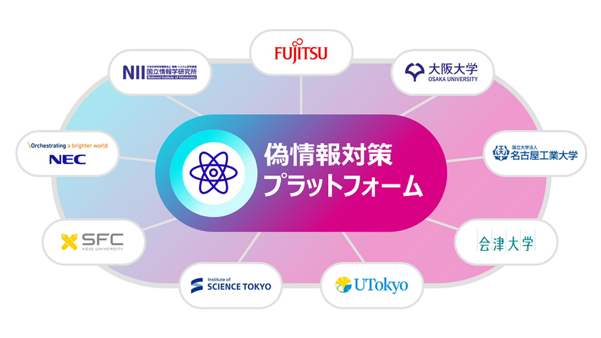 ネット上の偽情報を検知する世界初のプラットフォーム オールジャパンで2025年度末までに構築 | 通販通信ECMO