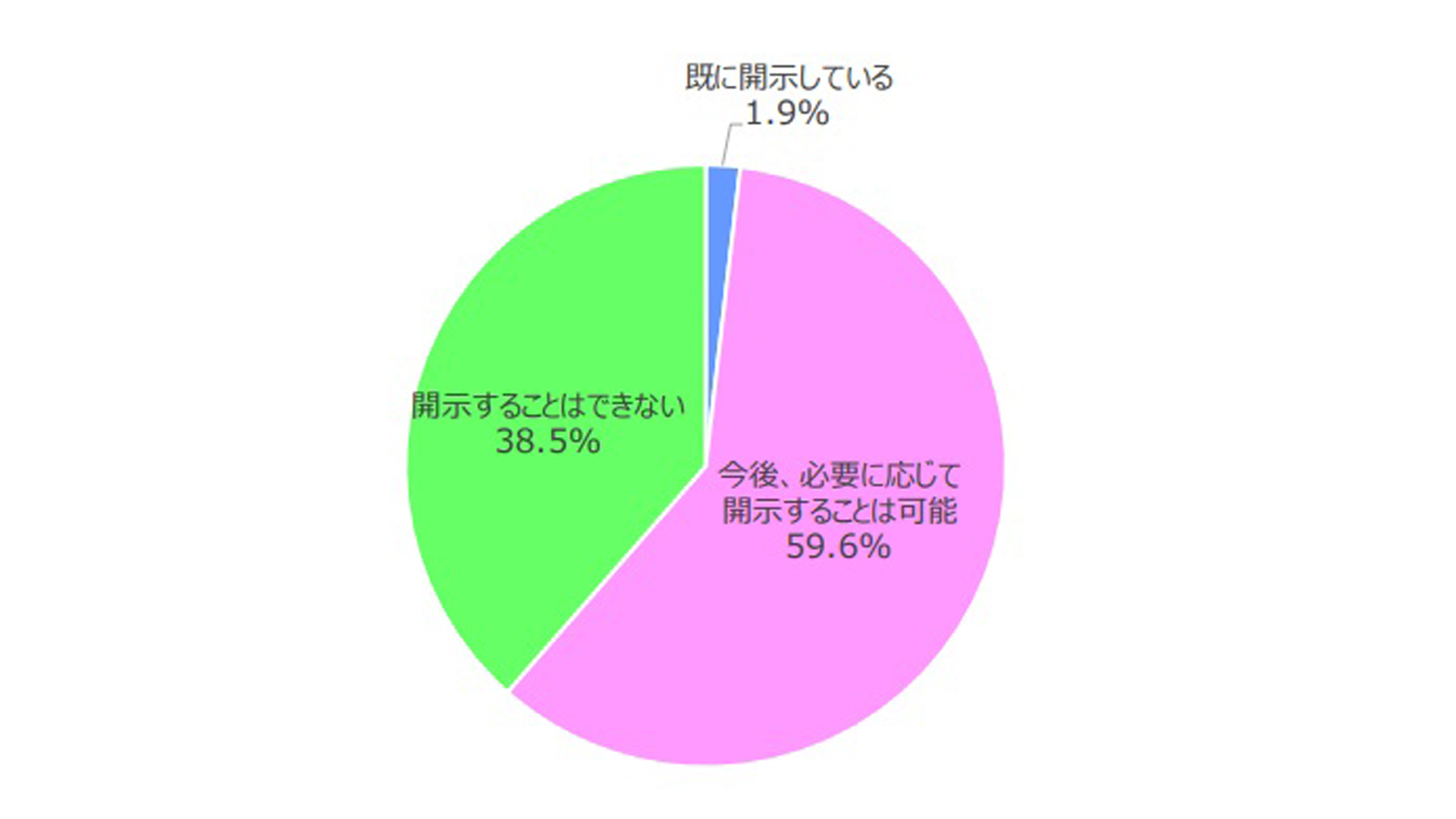 公の場での発言・インタビュー報道記録