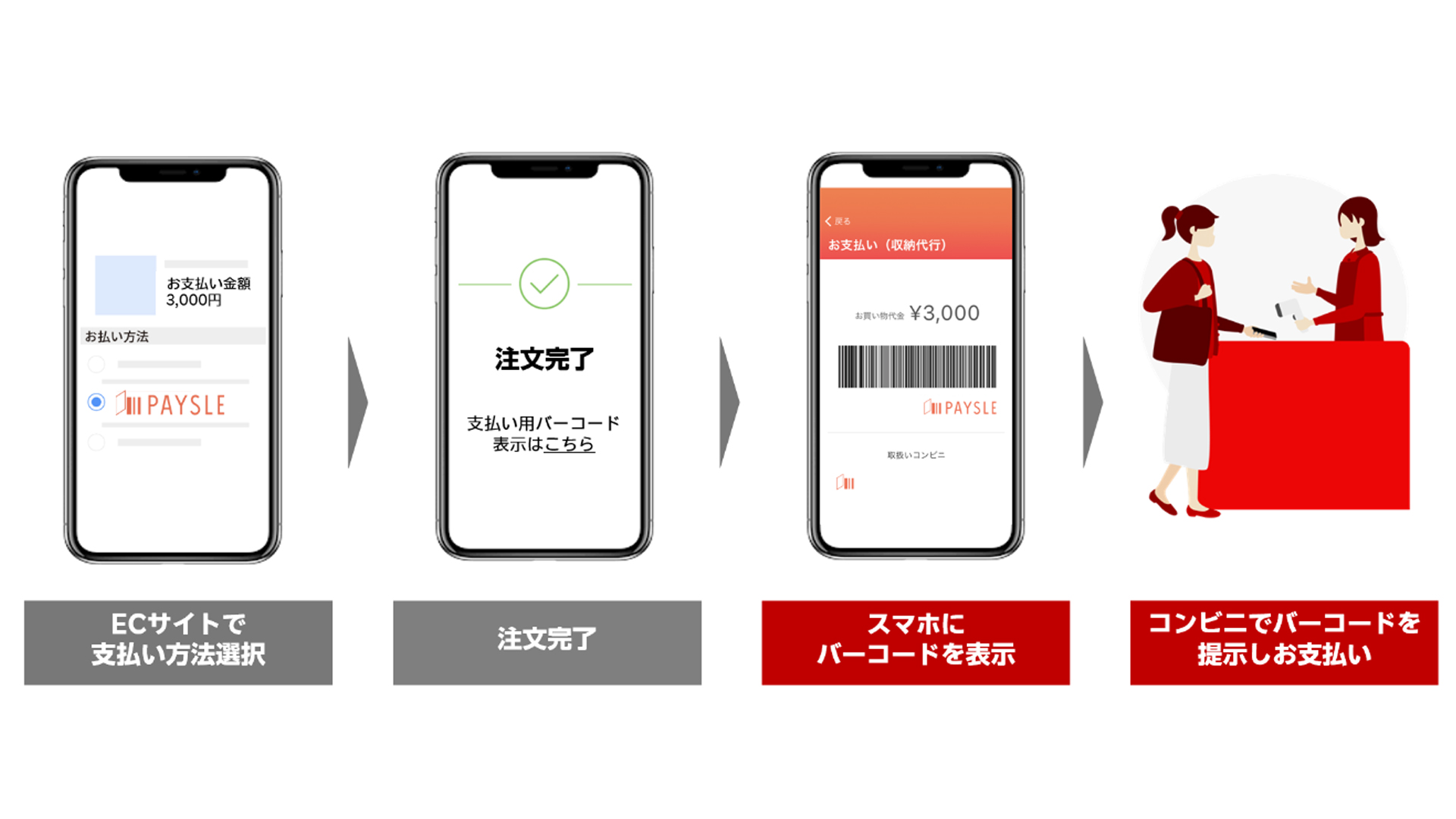 楽天カード、決済代行サービスに「PAYSLE」や「PayPay」など追加 | 通販通信ECMO