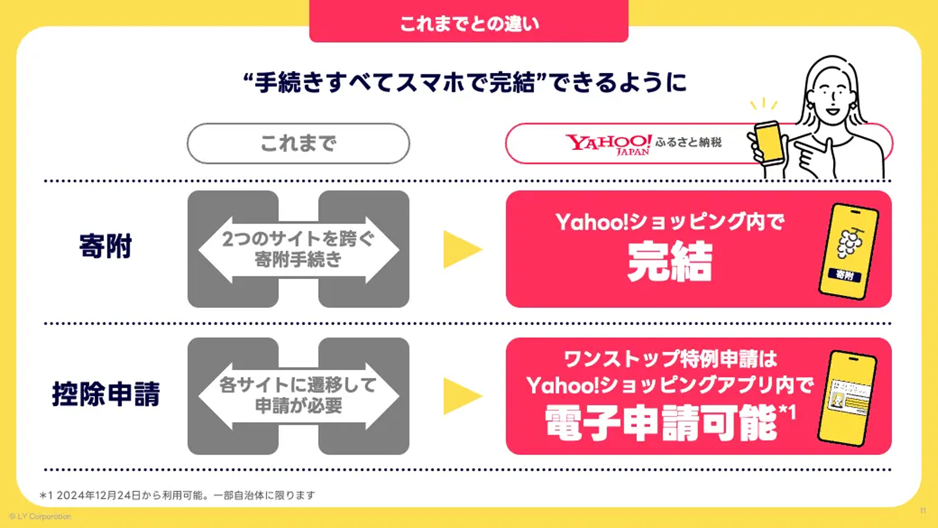 LINEヤフー、「Yahoo!ふるさと納税」の提供開始…Yahoo!ショッピング内で手続きが完結 | 通販通信ECMO