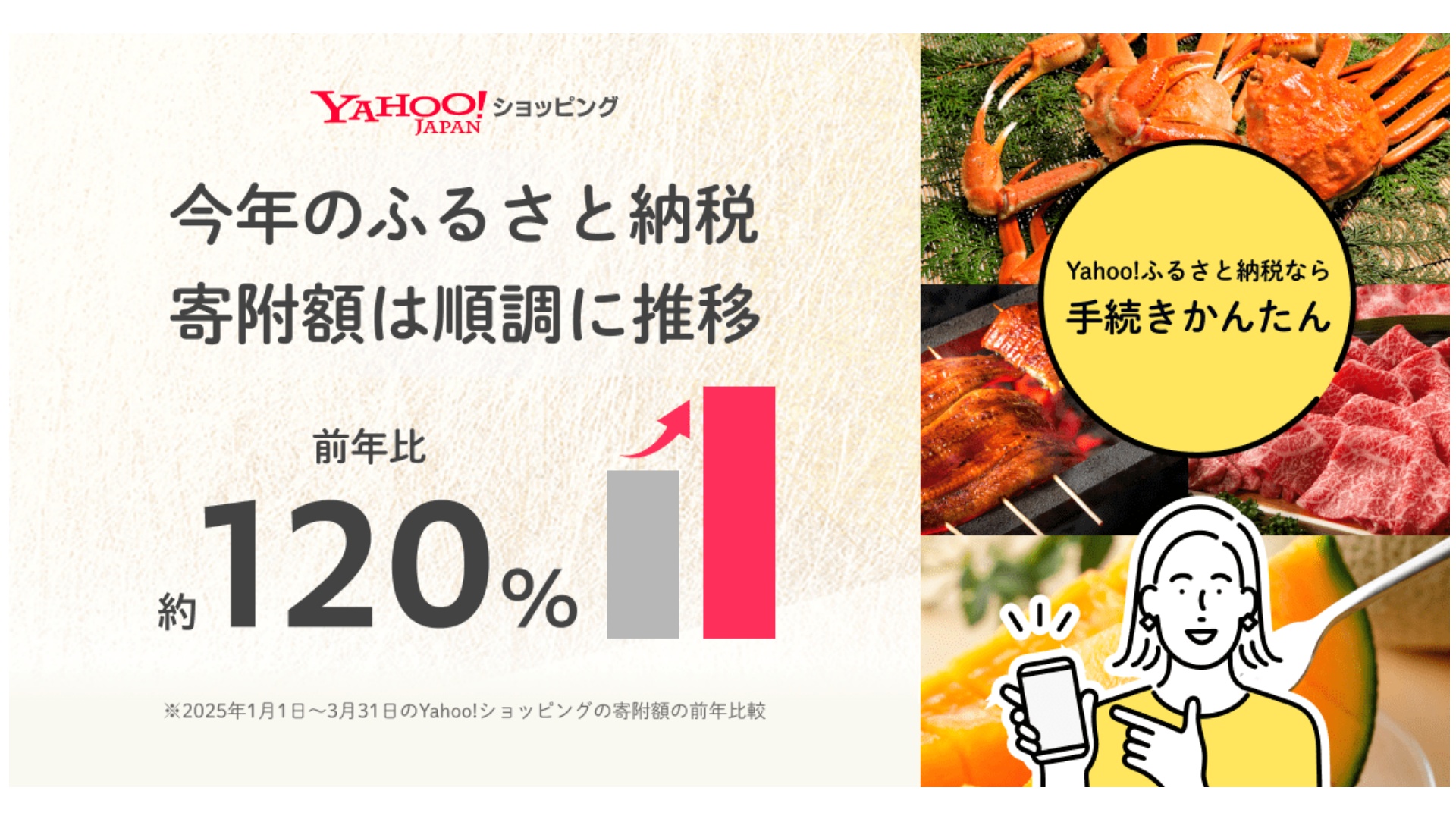 Yahoo!ショッピング、1～3月のふるさと納税寄付額が20％増…10月からのポイント禁止が影響か | 通販通信ECMO