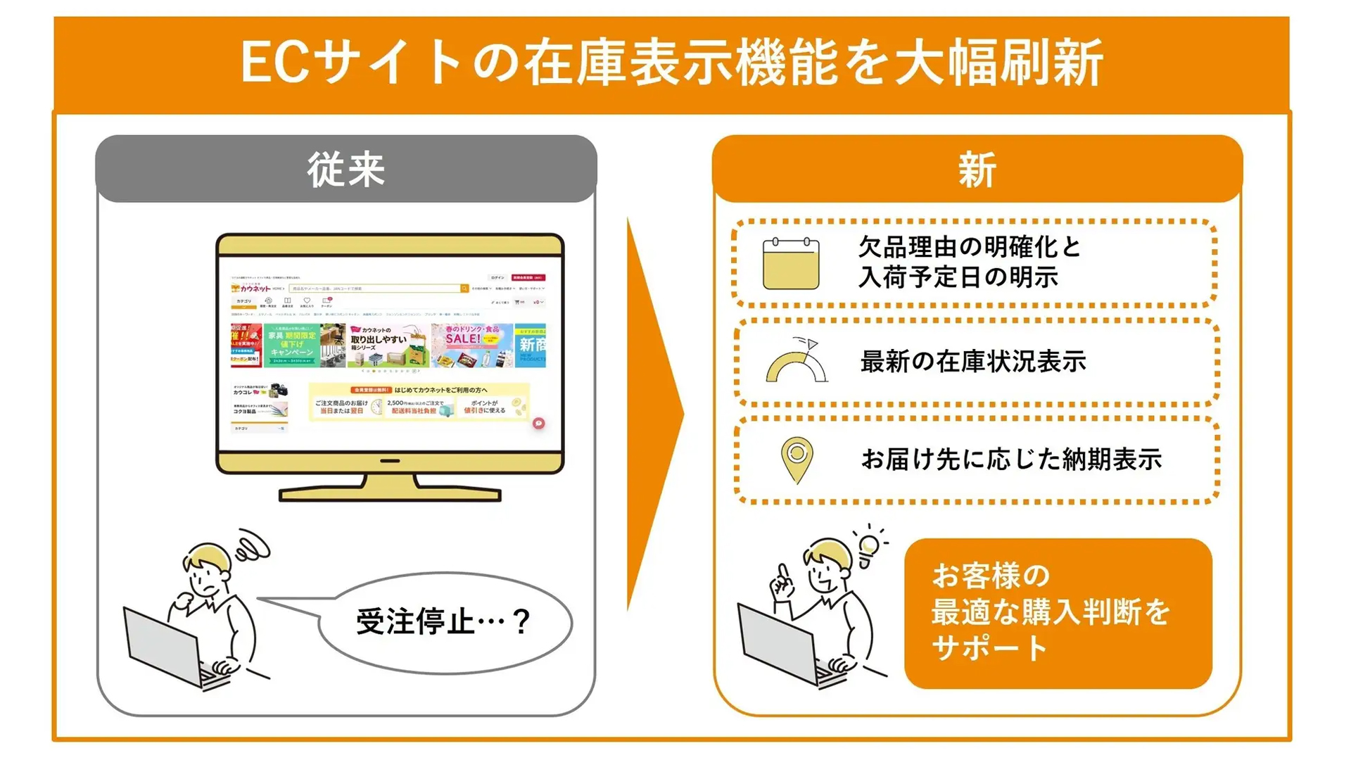 カウネット、在庫表示機能をリニューアル…ユーザーの購入判断を 