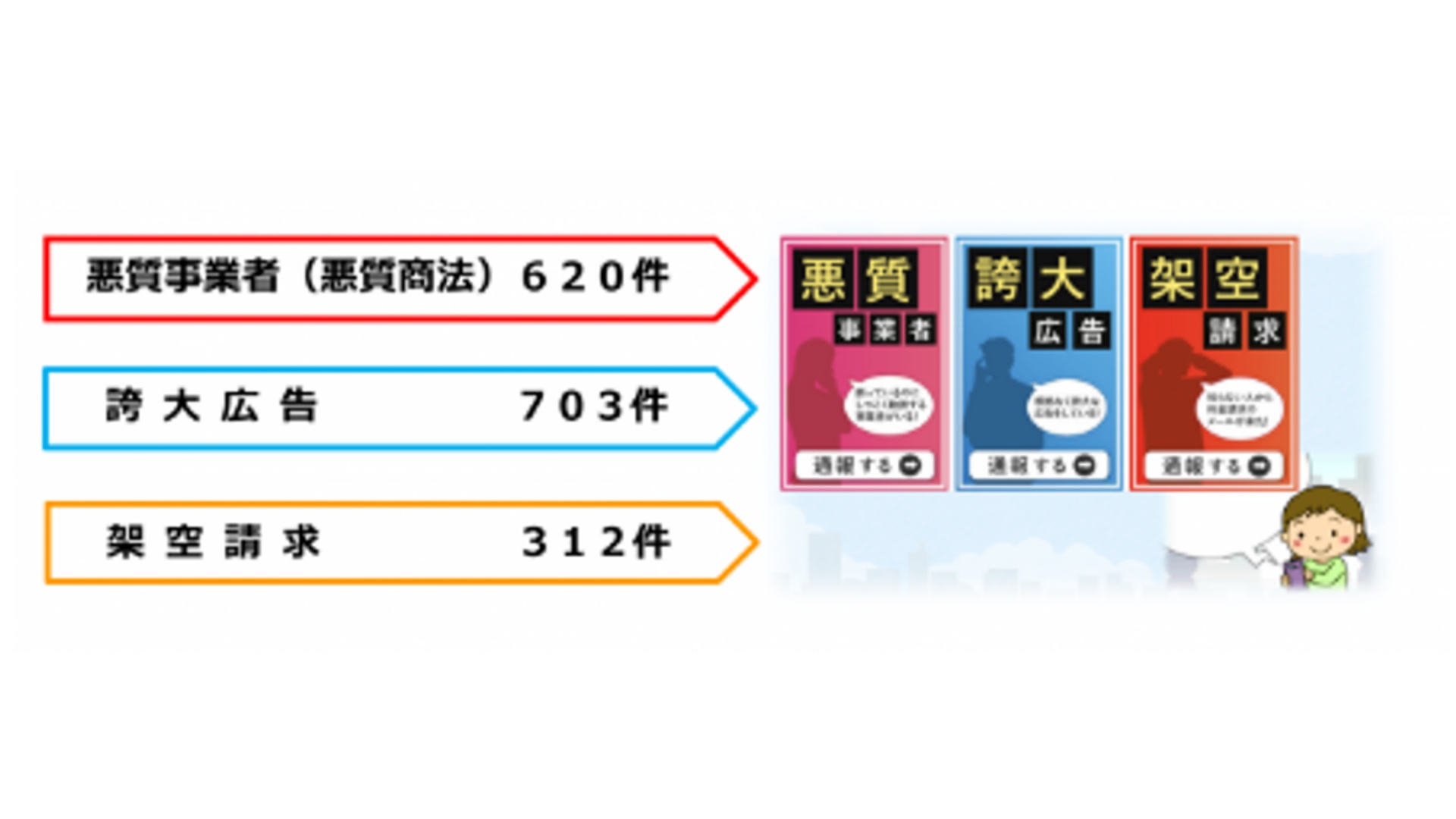 活動歴および当時の関連ビジュアル記録