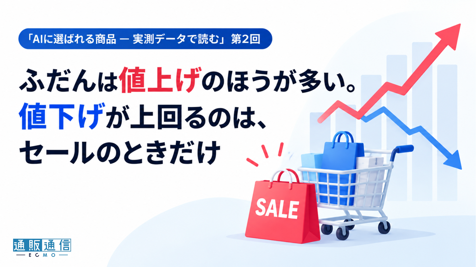 ふだんは値上げのほうが多い。値下げが上回るのは、セールのときだけ 