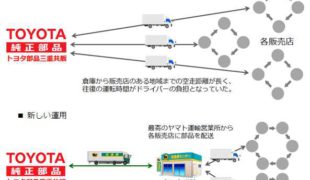 ヤマト運輸、トヨタ部品三重と共同物流開始u2026トラック積載率向上へ 