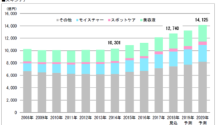 化粧品マーケティング要覧 2023 総括編 ｜ 調査レポート ｜ 富士