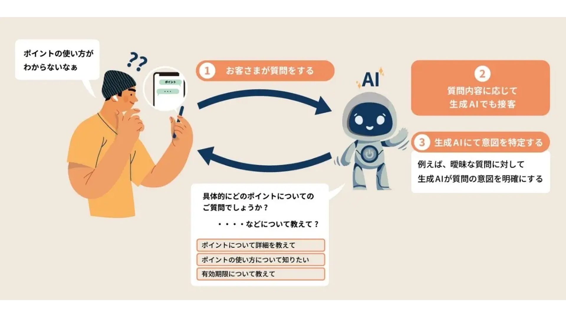 画像が削除されました