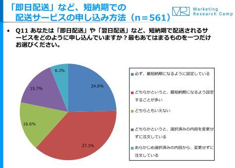 Ascii Jp Amazonプライム会員の 即日配達の無駄遣い で再配達急増