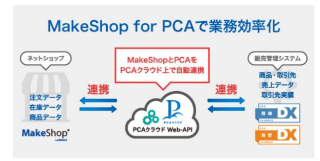 ASCII.jp：「MakeShop」と 「PCA」がデータ連携、作業精度を向上