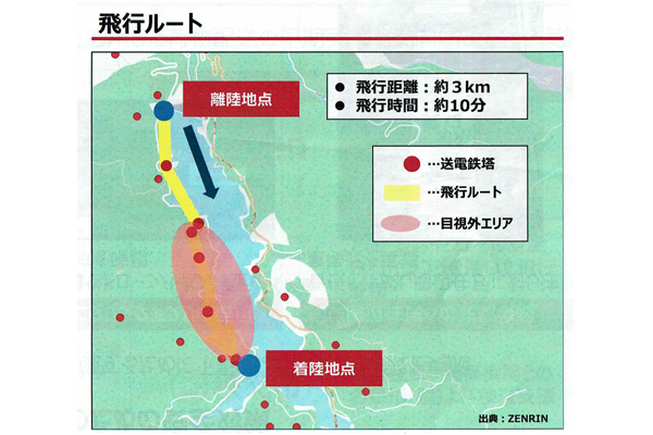 楽天ドローン実験　飛行ルート