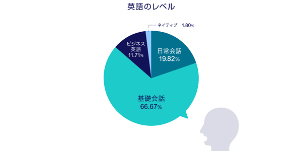 eBay越境EC実態調査