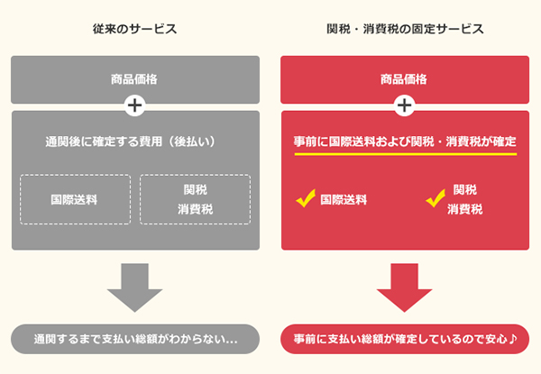 セカイモン送料固定サービス