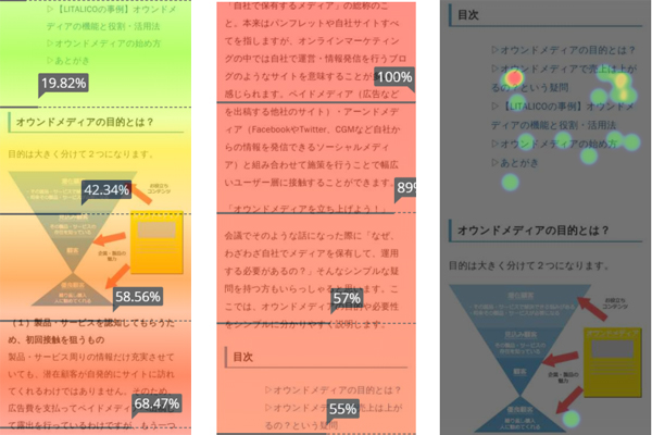 ミエルカ　ヒートマップ３種