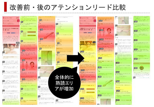 更新前後のアテンションが比較できるキャプチャー機能